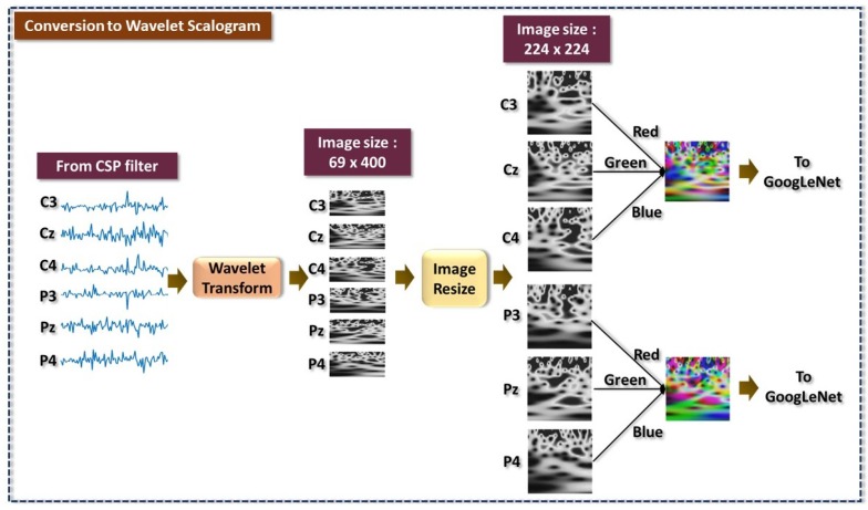 Figure 4