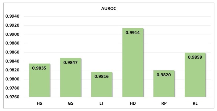 Figure 12