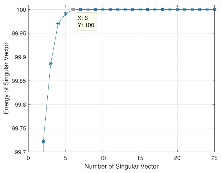 Figure 8