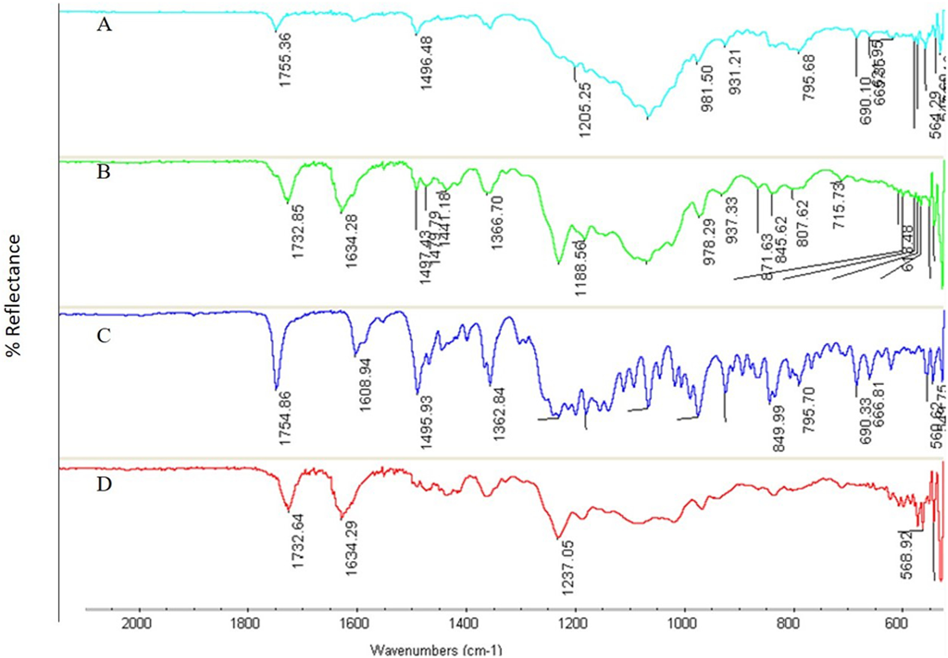 Figure 2.