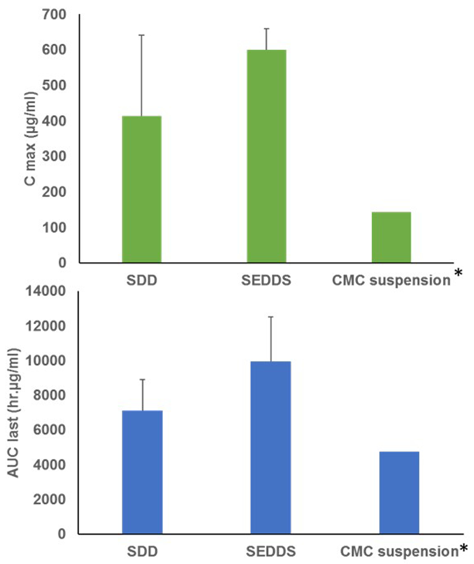 Figure 13.