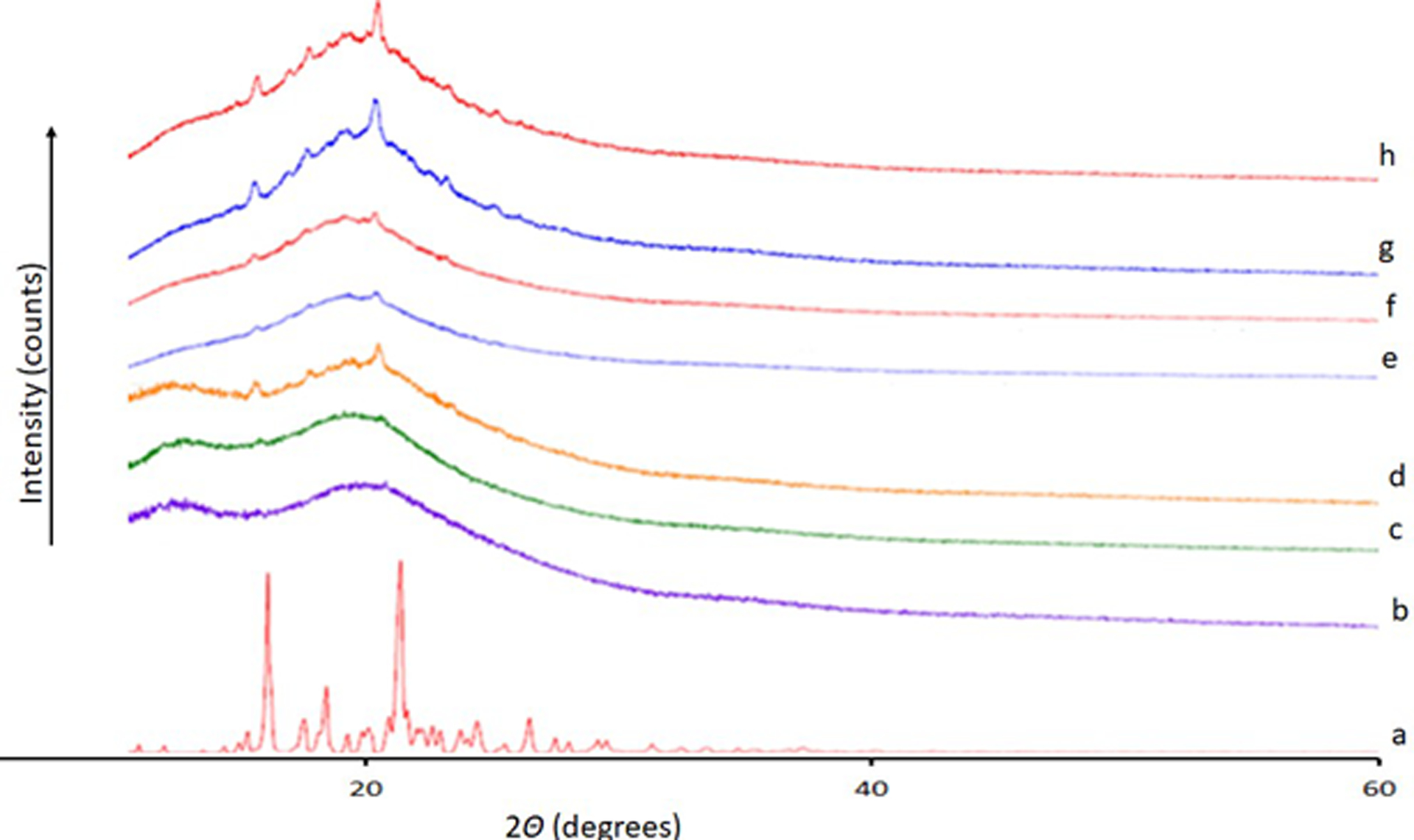 Figure 9.