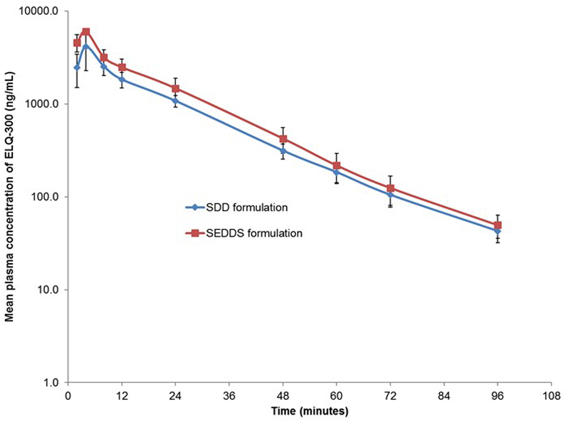 Figure 12.