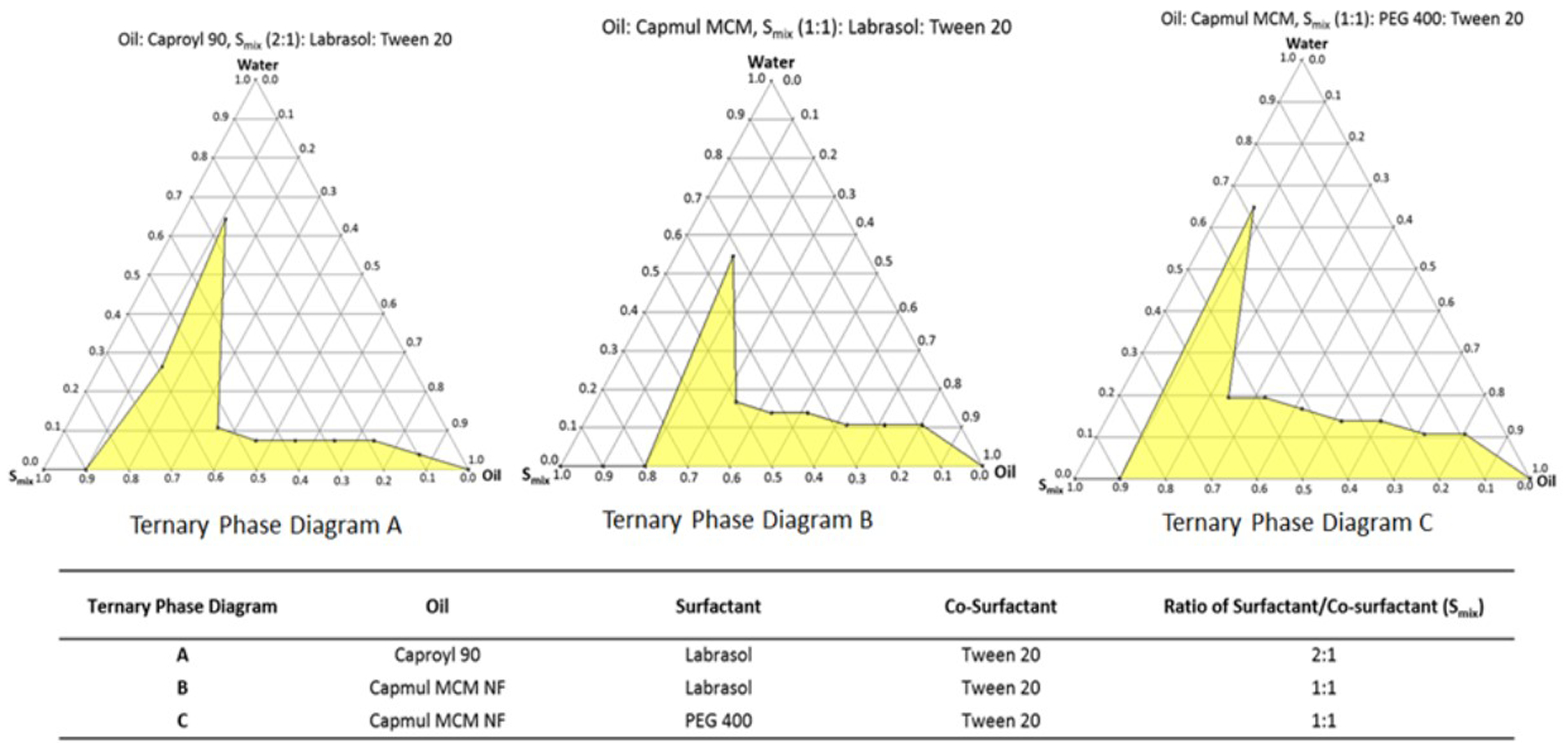 Figure 10.