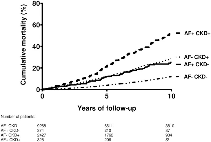 Fig 2