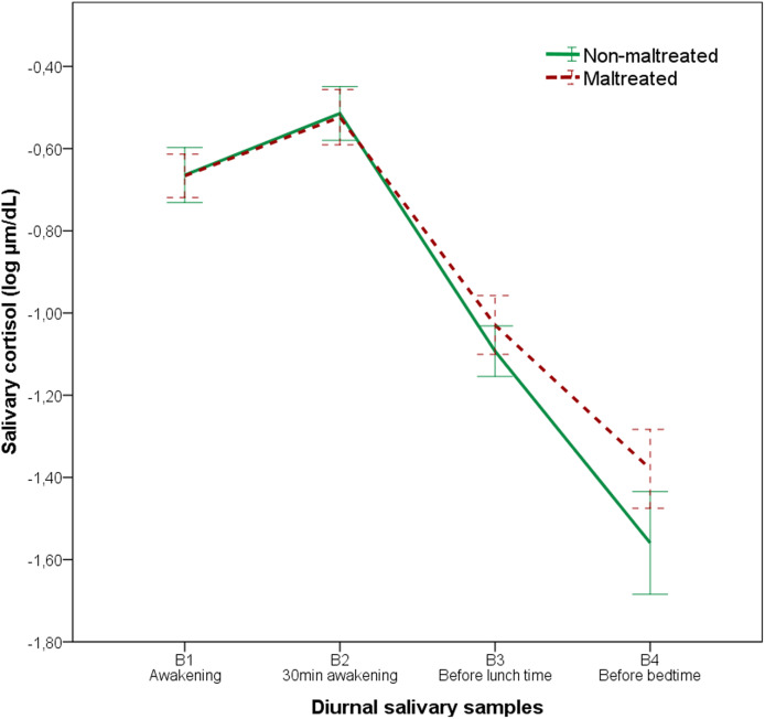 Fig. 2.