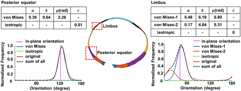 Figure 8.