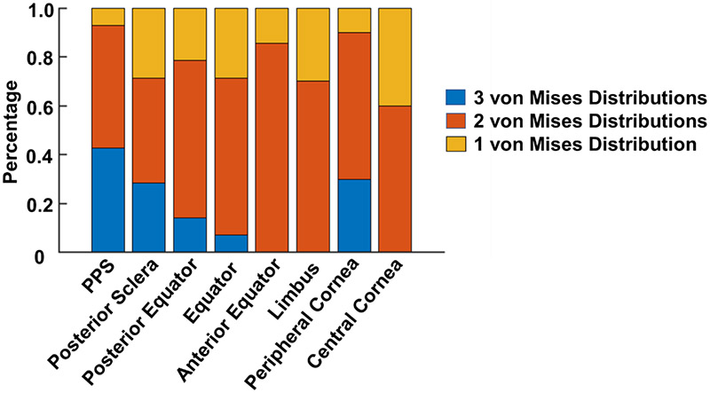 Figure 9.