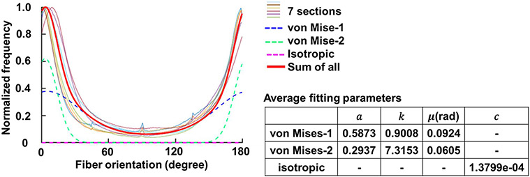 Figure 10.