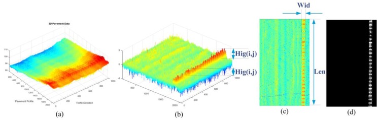 Figure 14