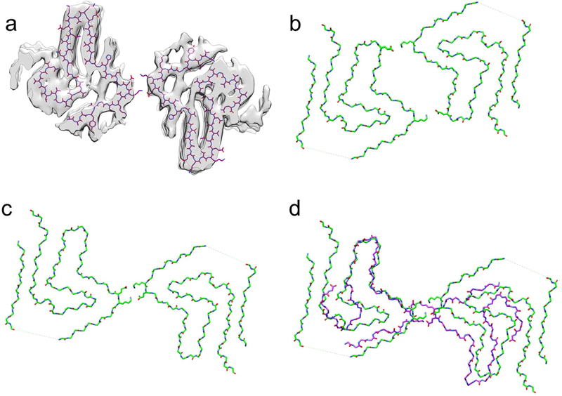 Figure 3.