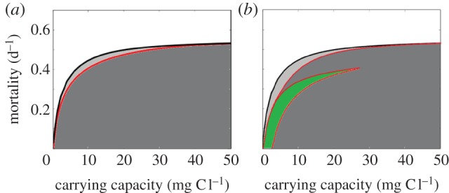 Figure 5.