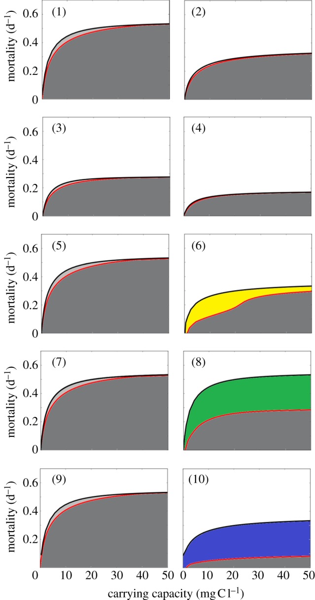 Figure 4.