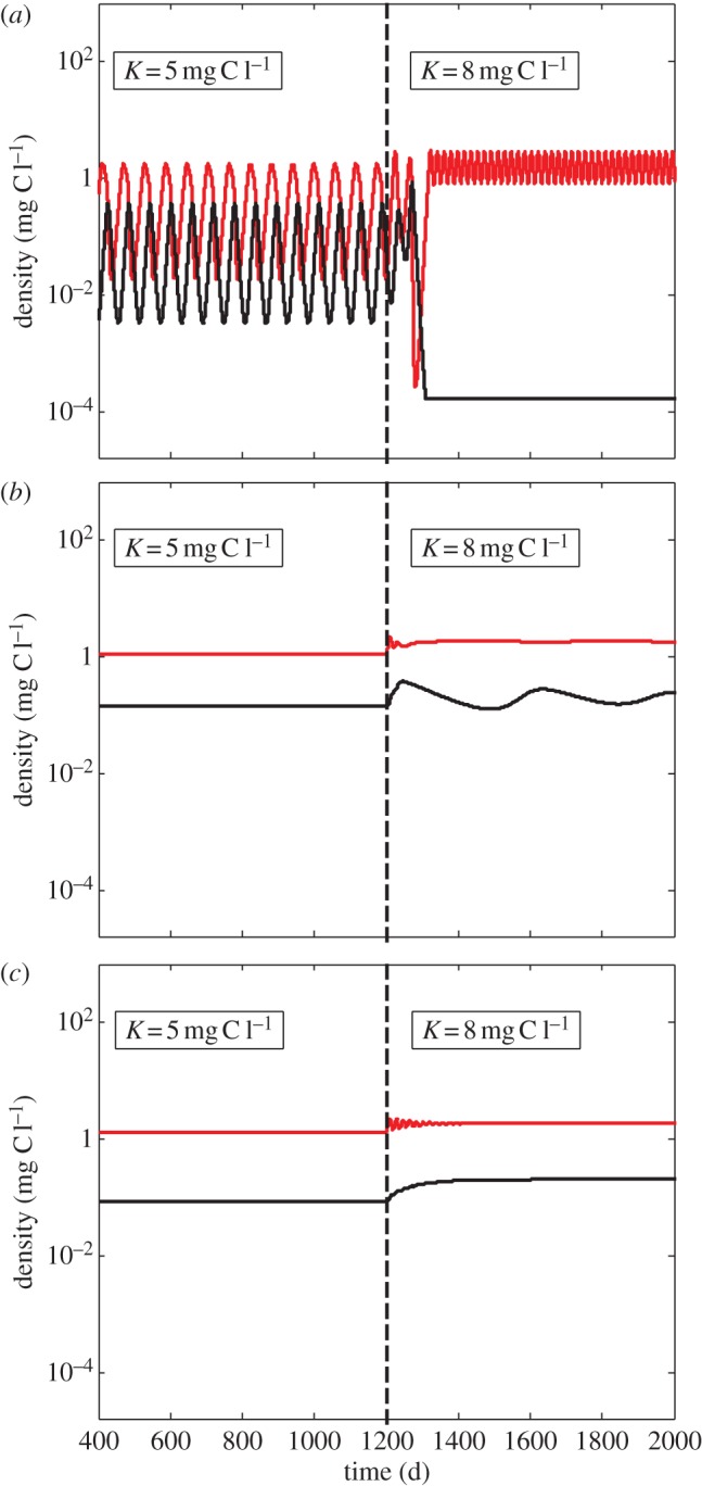 Figure 2.