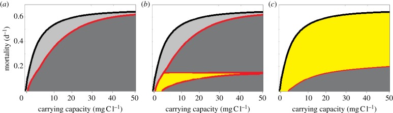 Figure 3.