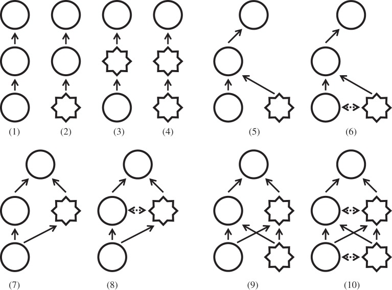 Figure 1.