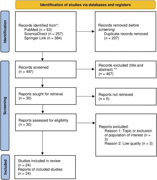 FIGURE 1