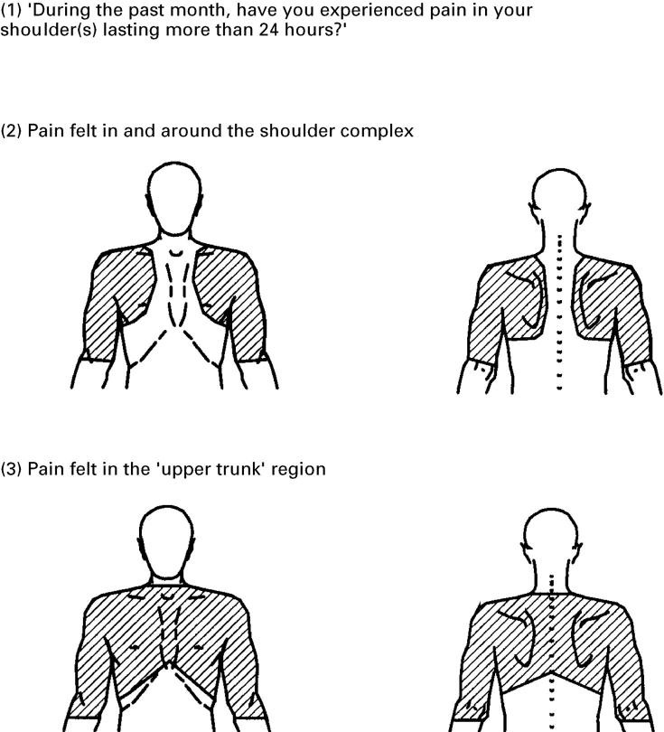 Figure 1  