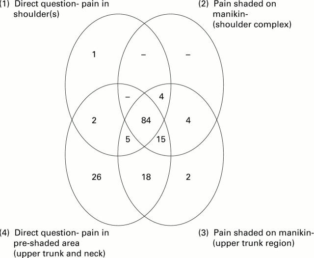 Figure 3  