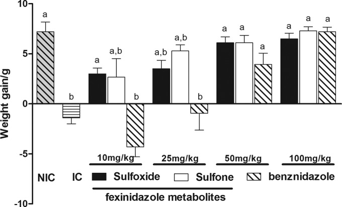 FIG 3