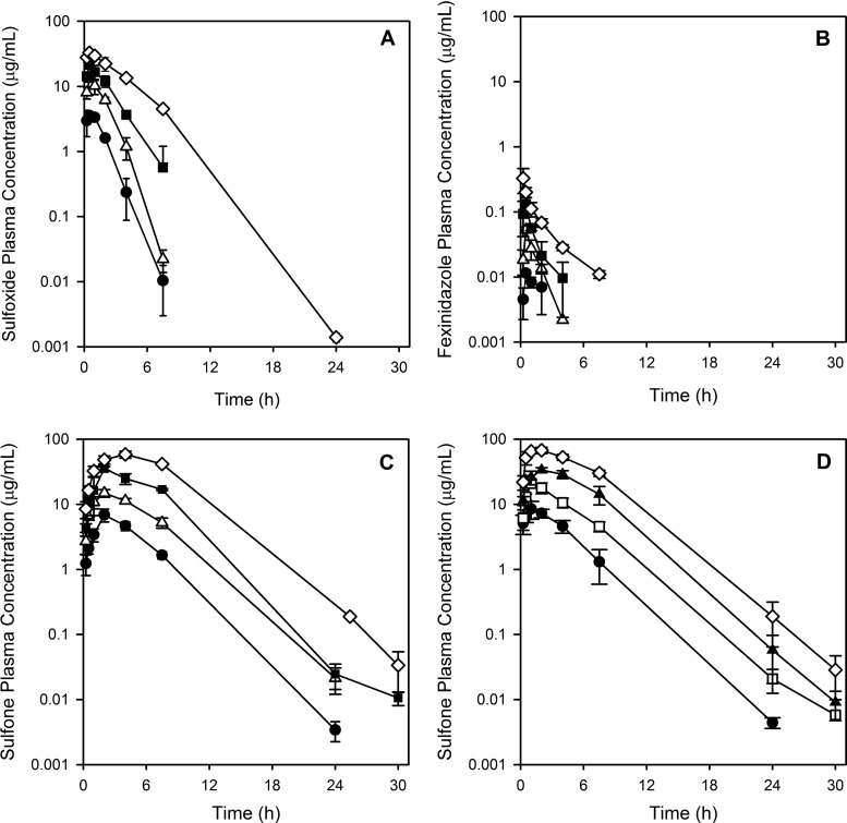 FIG 6