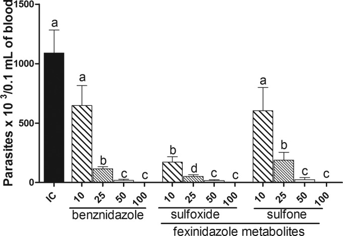 FIG 4