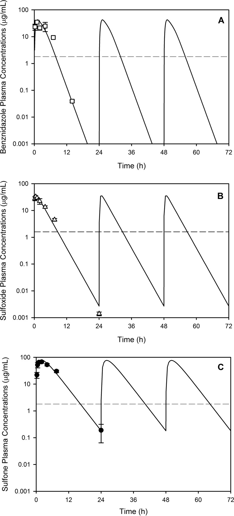 FIG 7