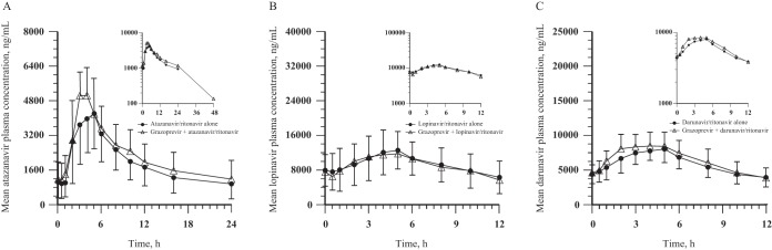 FIG 3