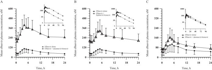 FIG 4