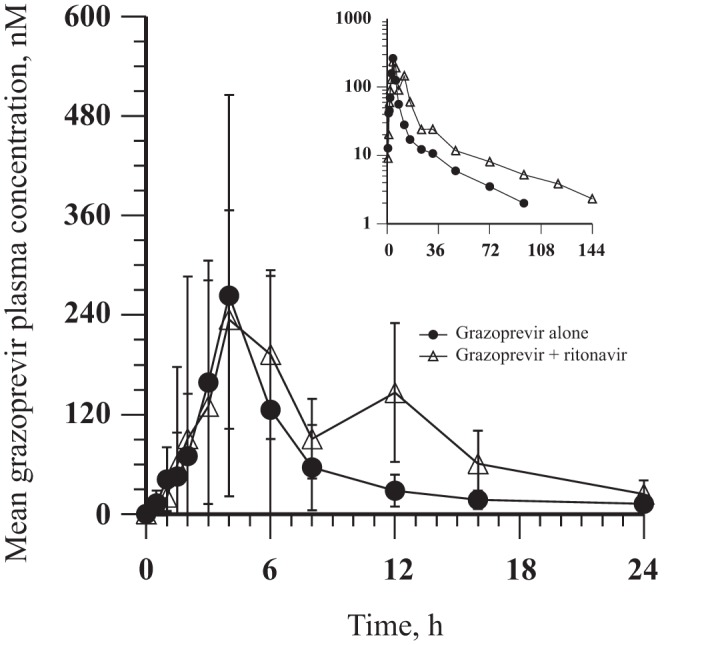 FIG 1