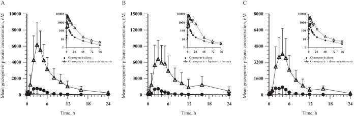 FIG 2