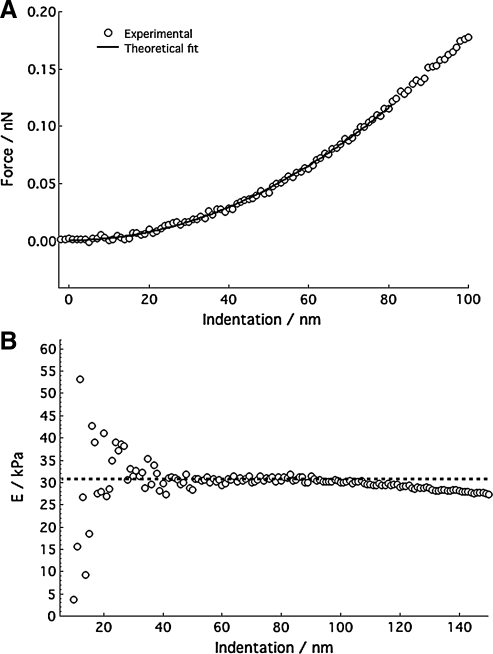 FIG. 1.