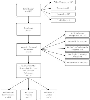 FIGURE 1—