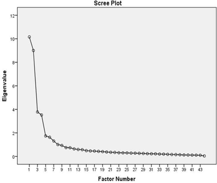 Supplementary Fig. 2