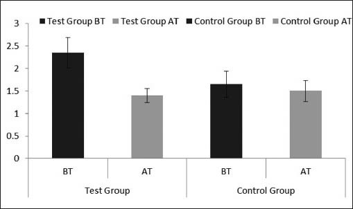 Graph 11