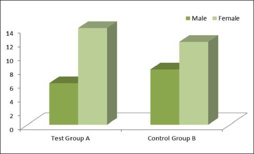 Graph 1