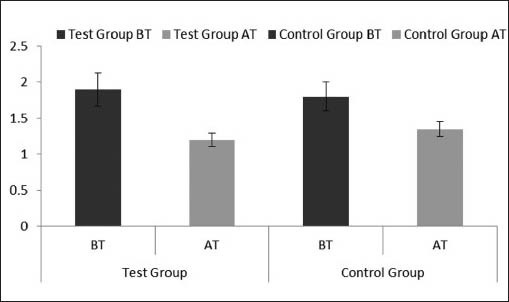 Graph 9