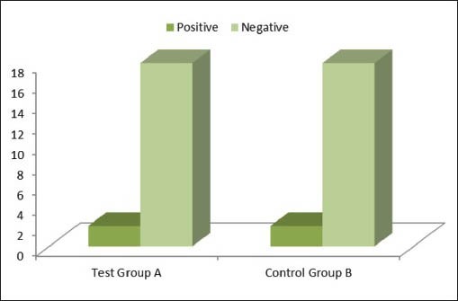 Graph 4