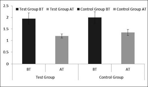 Graph 10