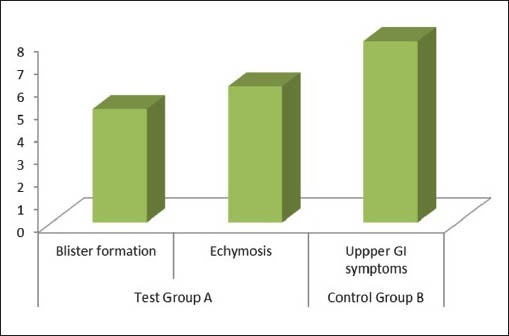 Graph 5