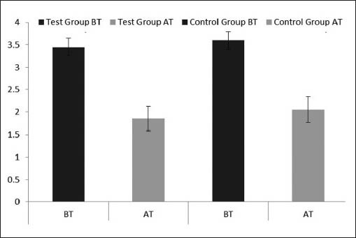 Graph 6