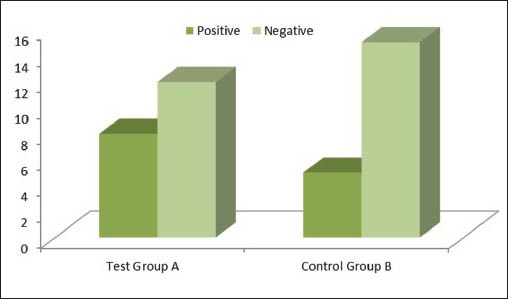 Graph 3