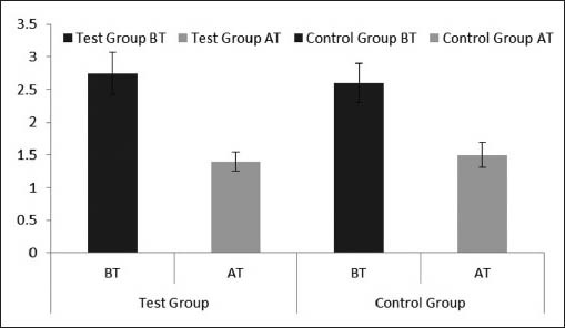 Graph 7