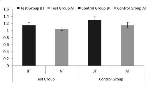 Graph 12