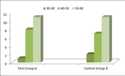 Graph 2