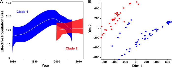 FIG 2 