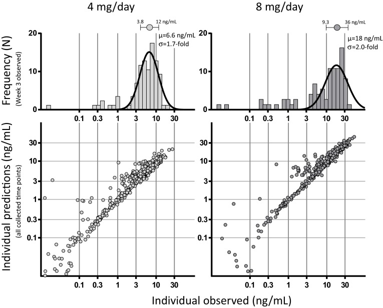 Fig. 3