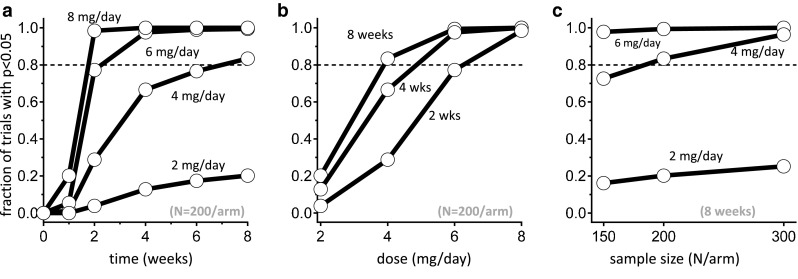 Fig. 7