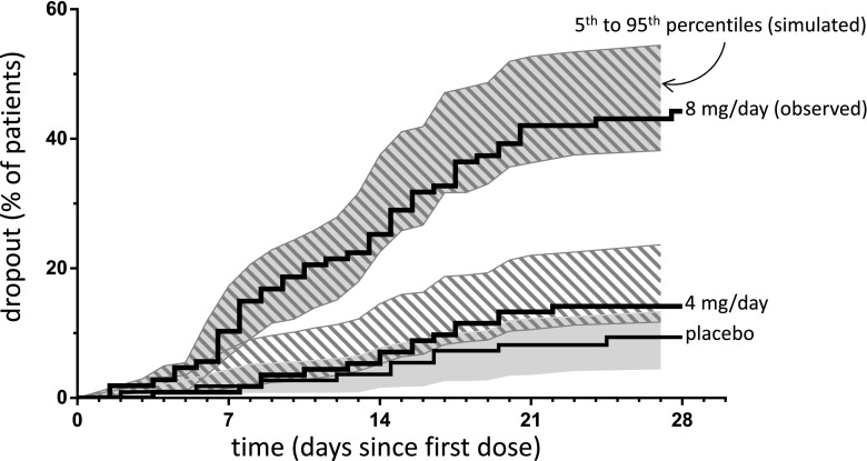 Fig. 6