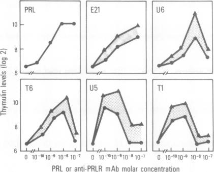 graphic file with name pnas01071-0336-a.jpg